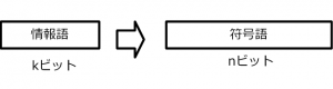 情報語数kと符号長nの関係