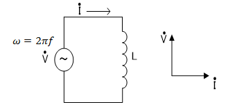 コイルの電流と電圧の関係